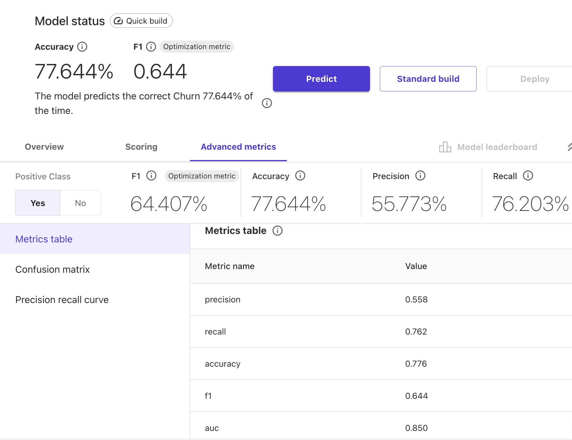 SageMaker Canvas advanced metrics — AUC 0.850